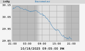 barometer