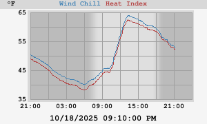 heatchill