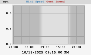 wind