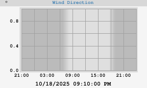 Hi Wind